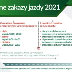 Zakazy dla ciężarówek w Polsce: Kiedy i kogo dotyczą? Uniknij kar!