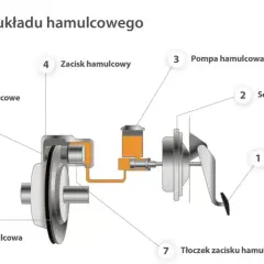 Jak działają hamulce w ciężarówce? Przewodnik po bezpieczeństwie 40 ton
