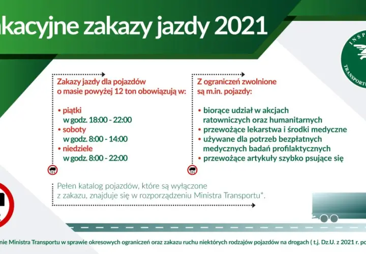 Zakazy dla ciężarówek w Polsce: Kiedy i kogo dotyczą? Uniknij kar!
