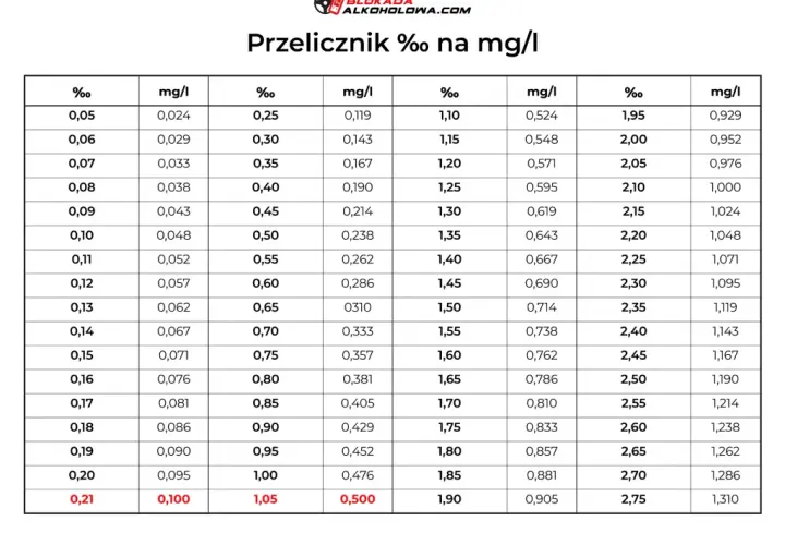 Alkomat: Promile czy mg/l? Rozwiąż zagadkę i uniknij kary!