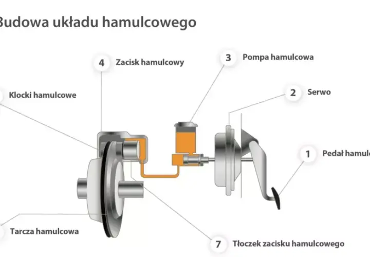 Jak działają hamulce w ciężarówce? Przewodnik po bezpieczeństwie 40 ton