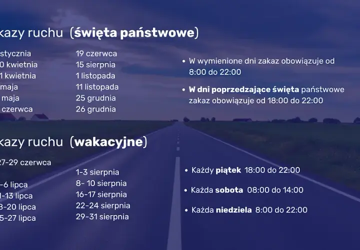Zakaz jazdy ciężarówek 2026: dni, godziny, wyjątki, kary