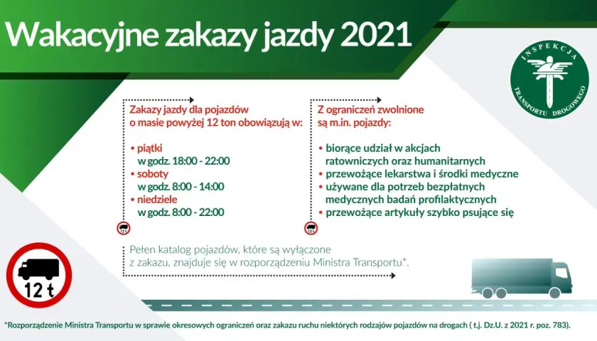 Zakazy dla ciężarówek w Polsce: Kiedy i kogo dotyczą? Uniknij kar!