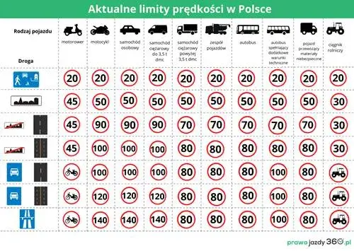Jaka prędkość holowania auta? Przepisy, limity i uniknij mandatu!