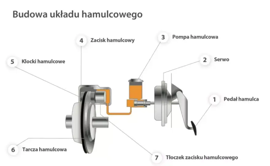 Jak działają hamulce w ciężarówce? Przewodnik po bezpieczeństwie 40 ton