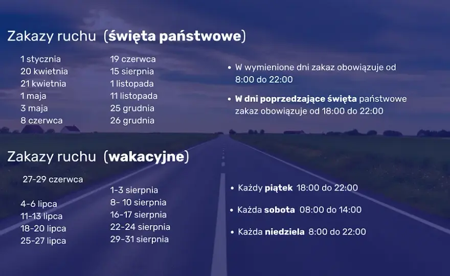 Zakaz jazdy ciężarówek 2026: dni, godziny, wyjątki, kary