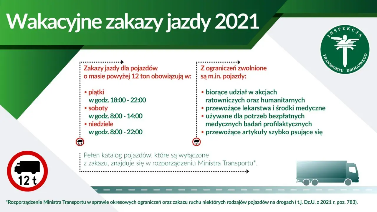 Zakazy dla ciężarówek w Polsce: Kiedy i kogo dotyczą? Uniknij kar!