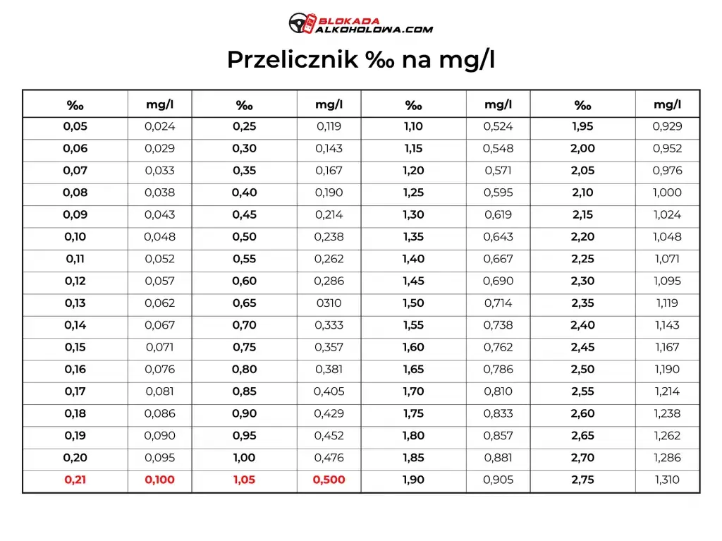 Alkomat: Promile czy mg/l? Rozwiąż zagadkę i uniknij kary!