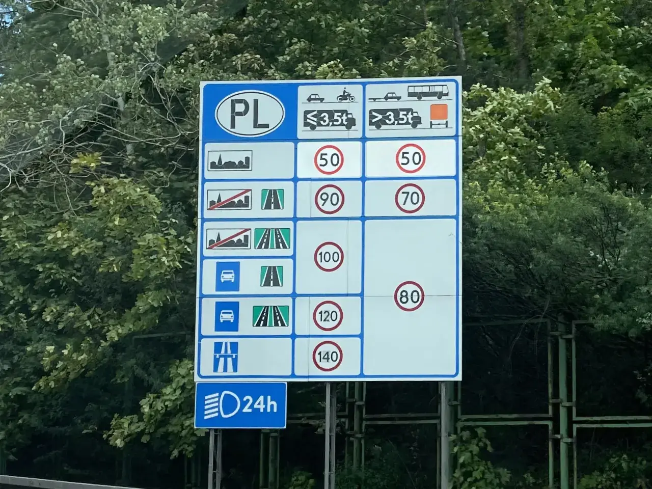 Znak drogowy PL z limitami prędkości dla różnych pojazdów i dróg.