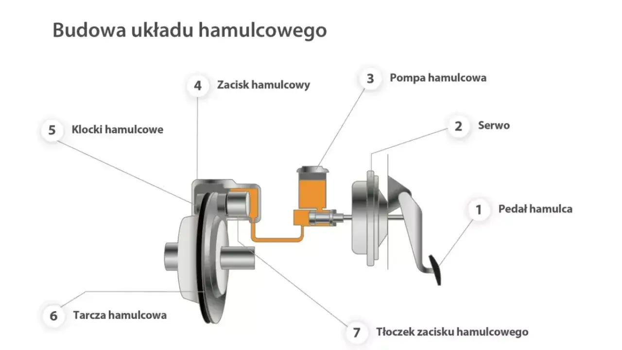 Jak działają hamulce w ciężarówce? Przewodnik po bezpieczeństwie 40 ton