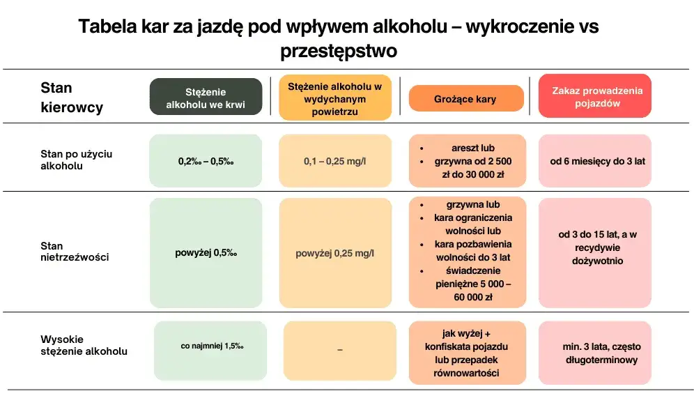 Kary za jazdę pod wpływem alkoholu Polska