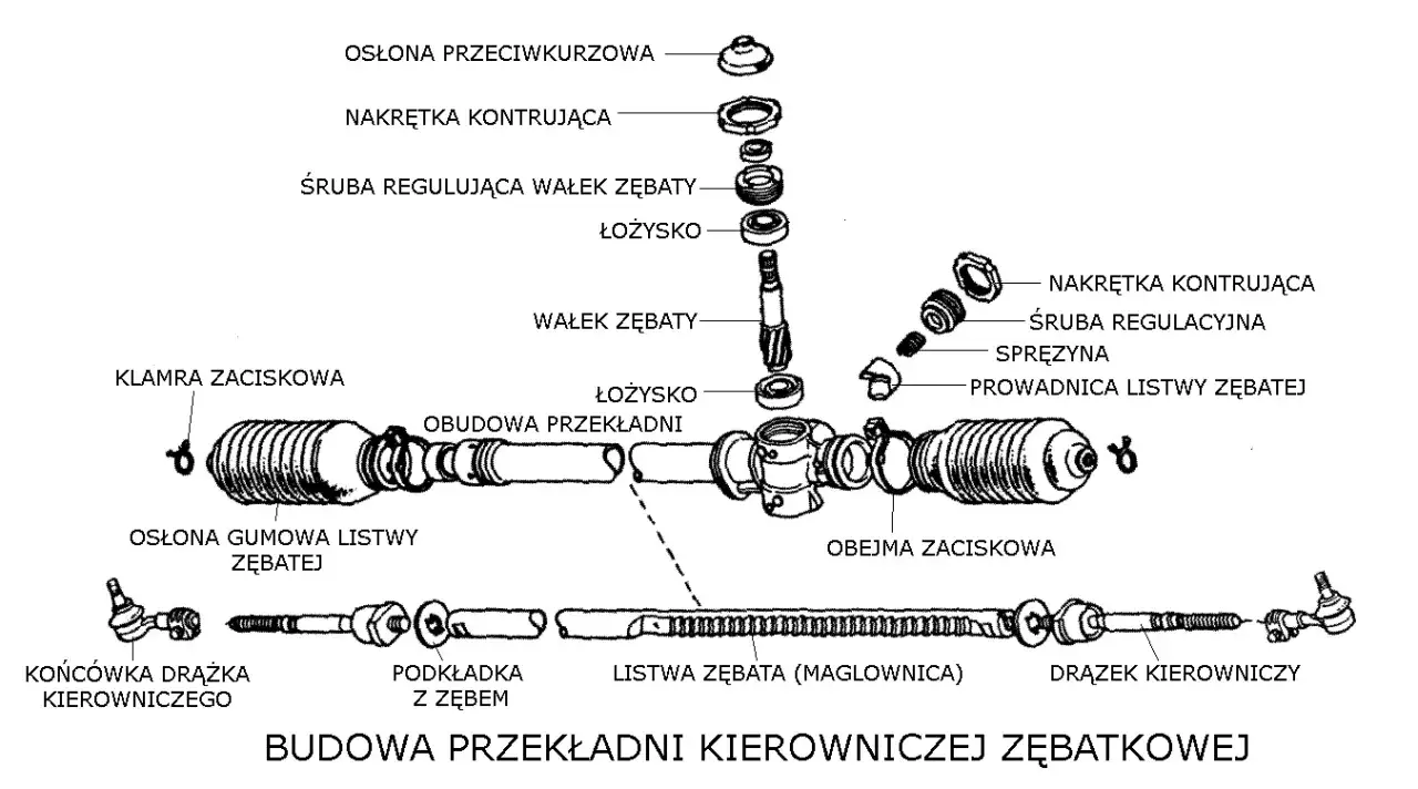 maglownica schemat budowa