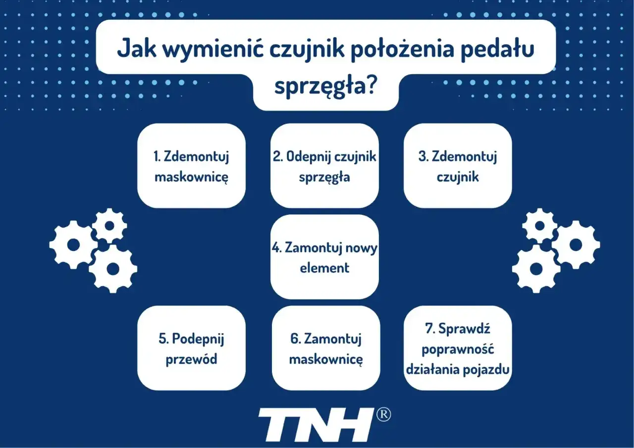 Instrukcja wymiany czujnika położenia pedału sprzęgła: demontaż maskownicy, odpięcie i demontaż starego czujnika, montaż nowego, podpięcie przewodu, ponowny montaż maskownicy i sprawdzenie działania pojazdu.