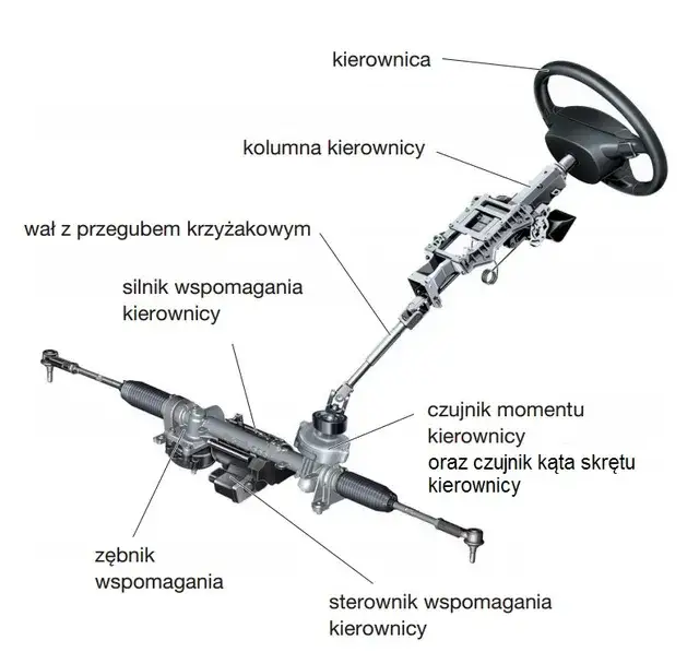 Układ kierowniczy schemat