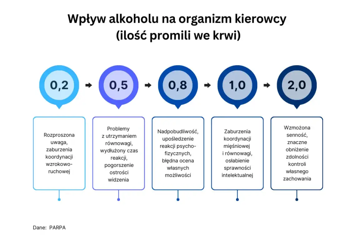 Limity alkoholu w Polsce infografika